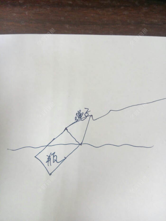 以前直接用绳子绑，瓶子水里的状态，是这样式儿滴，在垃力的作用下，才能装水，而且不容易装满