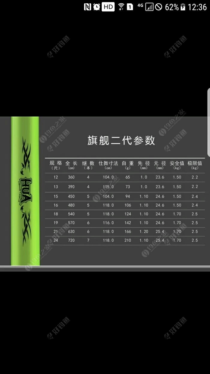 正品化氏龙纹鲤转让